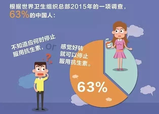 别把抗生素当消炎药！