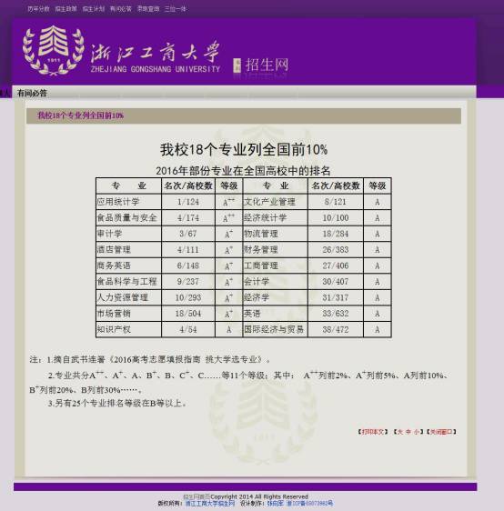 酒店管理專業排名_排名酒店管理專業的大學_酒店管理專業最新排名