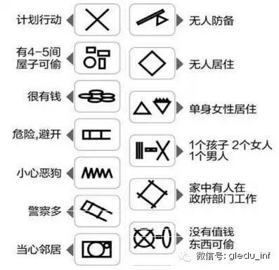 你家门口出现这样的符号千万要注意了！为了家人一定要看334 / 作者:欧耶 / 帖子ID:106306