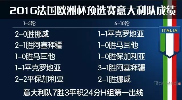 【欧洲杯倒计时】排名世界12又如何?你们等着看意大利老年队的逆袭吧!