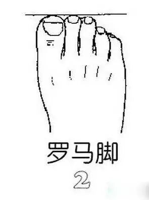 是不是美女，就看脚！来看看你是什么脚