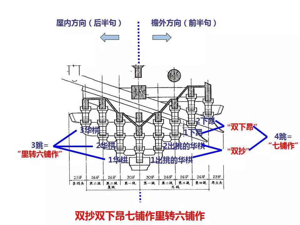 "12306验证码"——单抄双下昂六铺作里转五铺作