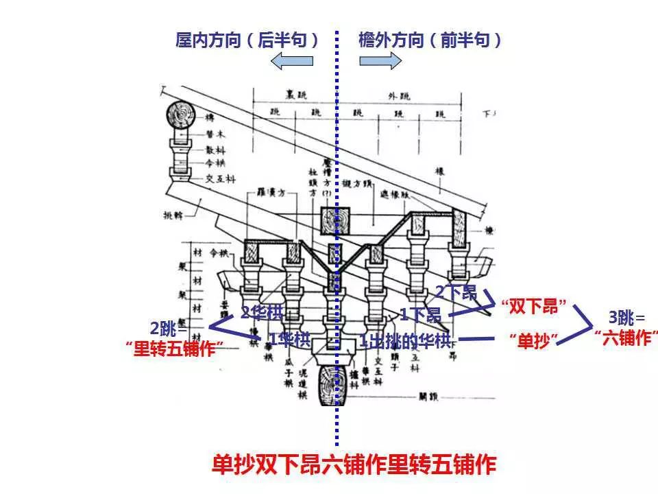 "12306验证码"——单抄双下昂六铺作里转五铺作