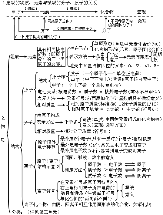 氢氧化钙化学式_氧化亚铁的化学式和化学价_什么是氢氧化合物