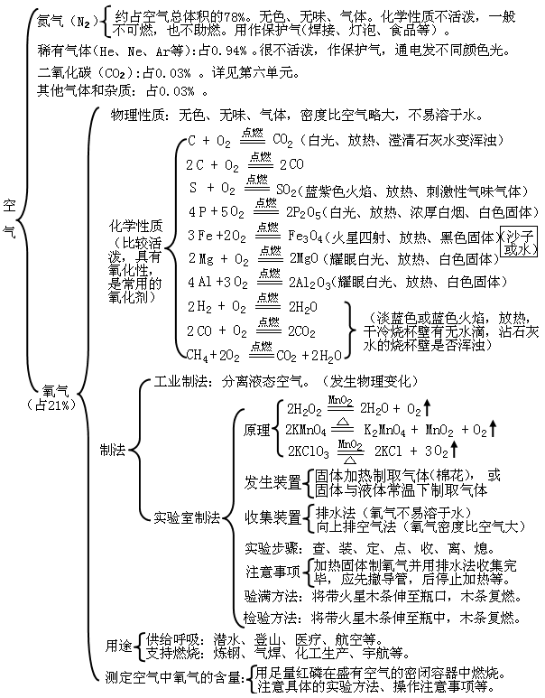 氢氧化钙化学式_什么是氢氧化合物_氧化亚铁的化学式和化学价