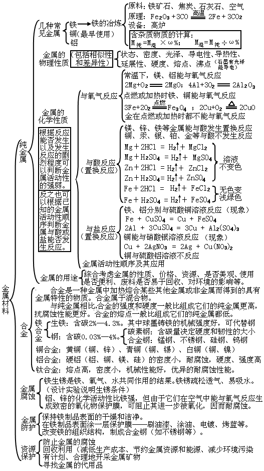 氧化亚铁的化学式和化学价_氢氧化钙化学式_什么是氢氧化合物