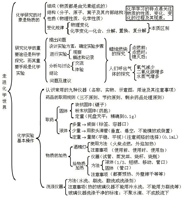 什么是氢氧化合物_氧化亚铁的化学式和化学价_氢氧化钙化学式