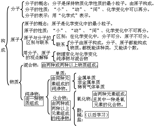 什么是氢氧化合物_氢氧化钙化学式_氧化亚铁的化学式和化学价