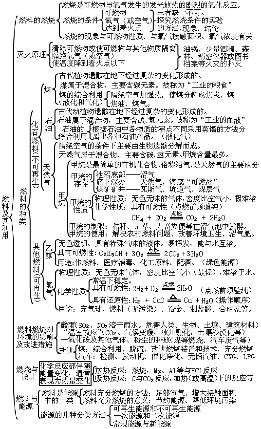 什么是氢氧化合物_氢氧化钙化学式_氧化亚铁的化学式和化学价