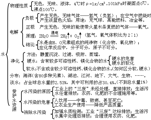 氢氧化钙化学式_什么是氢氧化合物_氧化亚铁的化学式和化学价