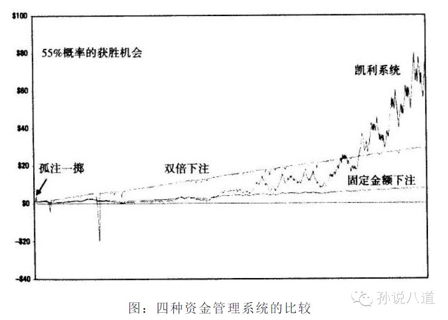 根据上面介绍凯利公式推导的过程可知:c=(1 0.5x1)^np*(1-0.5x0.