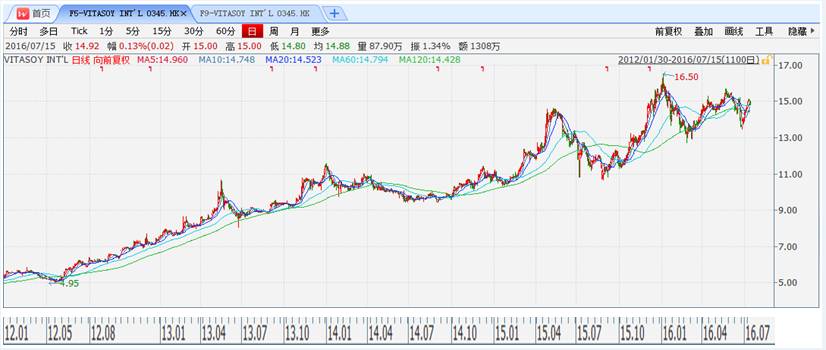 以史为鉴——港股过去5年涨幅前100名公司分析【转帖】