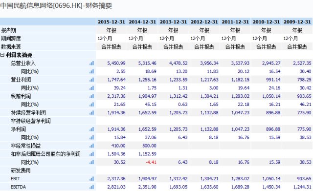 以史为鉴——港股过去5年涨幅前100名公司分析【转帖】 以史为鉴——港股过去5年涨幅前100名公司分析【转帖】