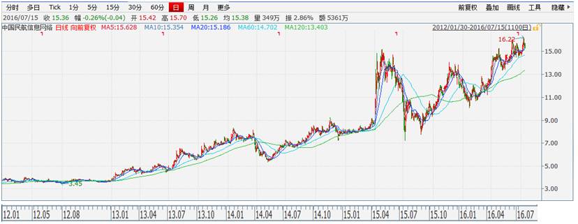 以史为鉴——港股过去5年涨幅前100名公司分析【转帖】