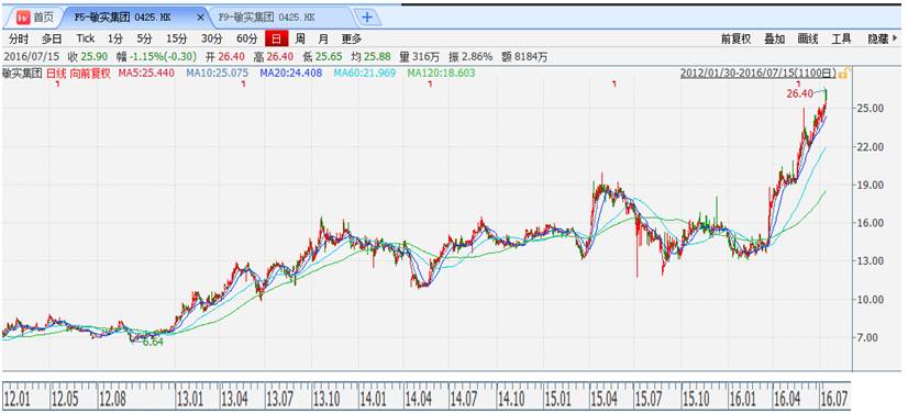 以史为鉴——港股过去5年涨幅前100名公司分析【转帖】