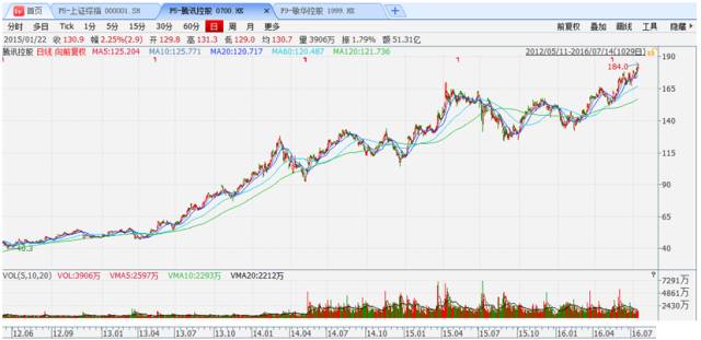 以史为鉴——港股过去5年涨幅前100名公司分析【转帖】 以史为鉴——港股过去5年涨幅前100名公司分析【转帖】