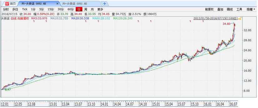 以史为鉴——港股过去5年涨幅前100名公司分析【转帖】