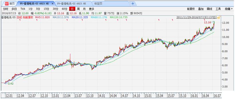 以史为鉴——港股过去5年涨幅前100名公司分析【转帖】