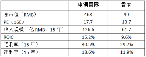 以史为鉴——港股过去5年涨幅前100名公司分析【转帖】 以史为鉴——港股过去5年涨幅前100名公司分析【转帖】