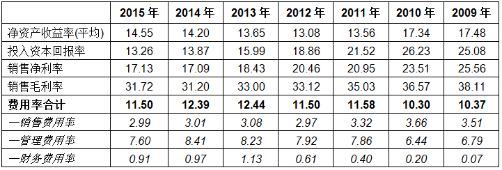 以史为鉴——港股过去5年涨幅前100名公司分析【转帖】