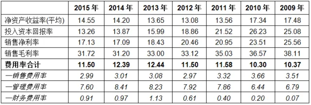 以史为鉴——港股过去5年涨幅前100名公司分析【转帖】 以史为鉴——港股过去5年涨幅前100名公司分析【转帖】