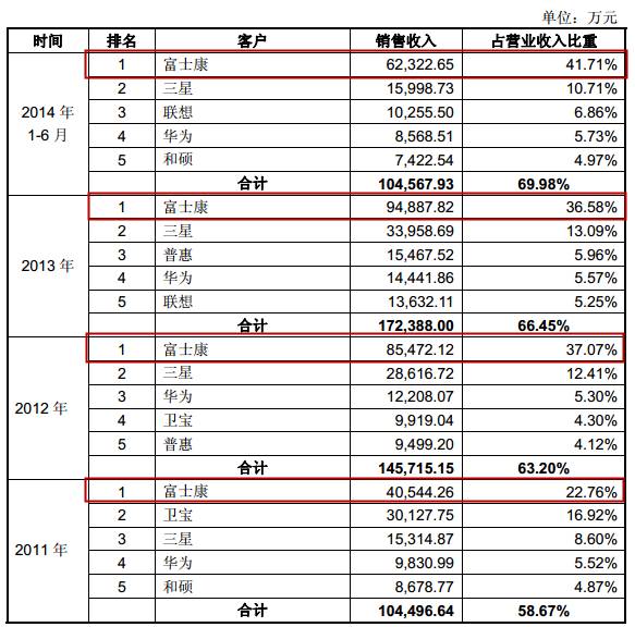 伊利酸奶24盒包裝價(jià)格_煙臺包裝盒印刷價(jià)格_光盤盒印刷