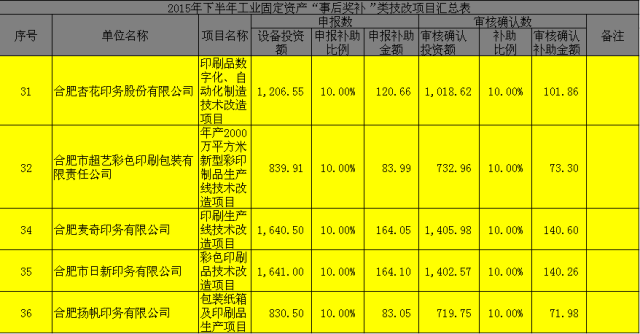 禮物盒包裝包裝辦法_包裝盒印刷廠公司_郵購盒包裝