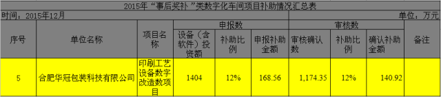 包裝盒印刷廠公司_禮物盒包裝包裝辦法_郵購盒包裝