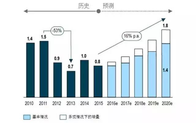 中国人口增长率变化图_伊朗人口增长率