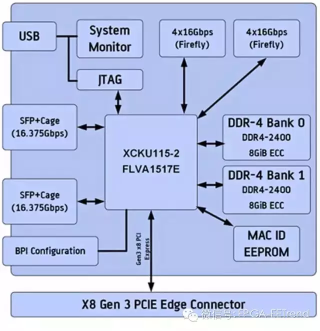 越早知道越好「面向数据中心与云服务器的PCIe加速卡来了！」gpu加速型云主机服务器pcie扩展槽