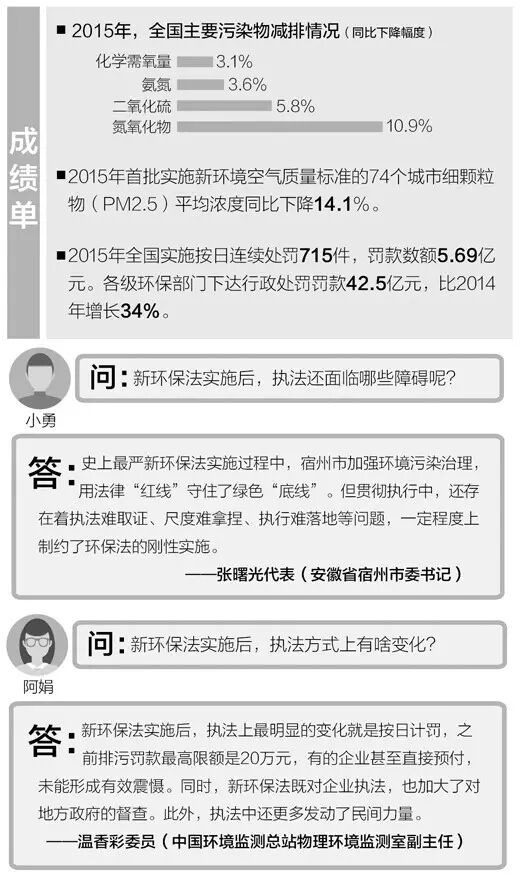 境保護(hù)部部長陳吉寧就“加強(qiáng)生態(tài)環(huán)境保護(hù)”的相關(guān)問題回答中外記者提問