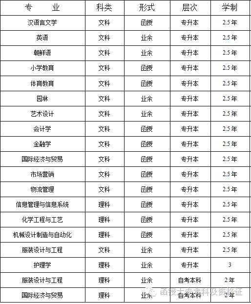 辽东学院成人专科,本科学历招生简章