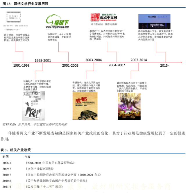 网络文学的发展几乎是伴随着互联网的发展而发展起来的,从 1987 年