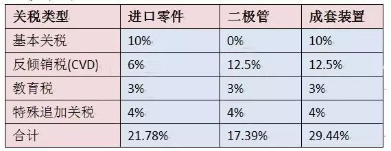 印度PK中国，相爱相杀还是互为解药？