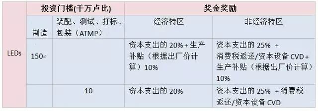 印度PK中国，相爱相杀还是互为解药？