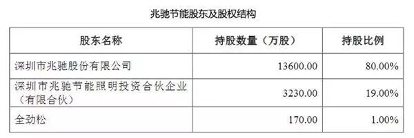 【台工科技·趋势】兆驰股份子公司成功登陆新三板