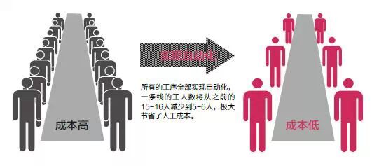 机器换人 照明业升级改造趋热