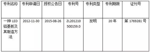 【高工LED·情报】细数鸿利光电这两年获取的那些发明专利证书
