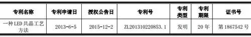 【高工LED·情报】细数鸿利光电这两年获取的那些发明专利证书