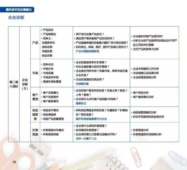 8月12日高工商学院开课啦！第一期新产业总裁研修班在线预报名