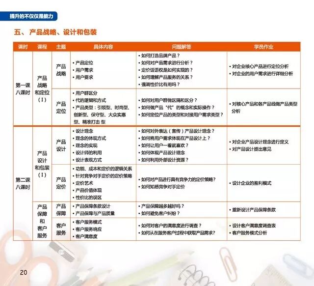8月12日高工商学院开课啦！第一期新产业总裁研修班在线预报名