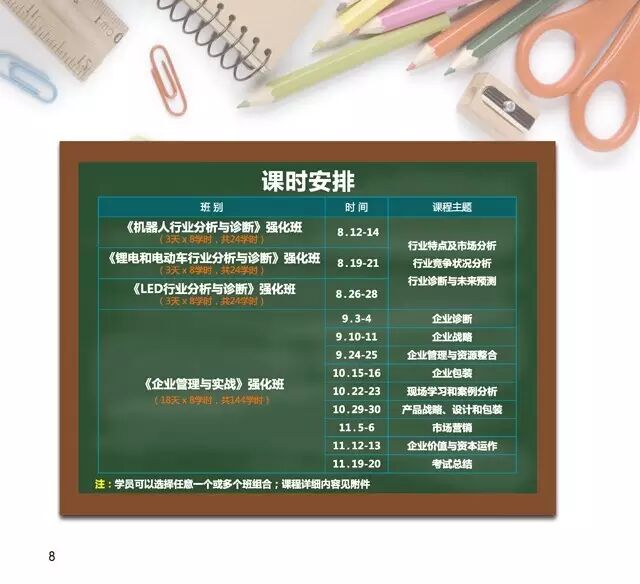 8月12日高工商学院开课啦！第一期新产业总裁研修班在线预报名