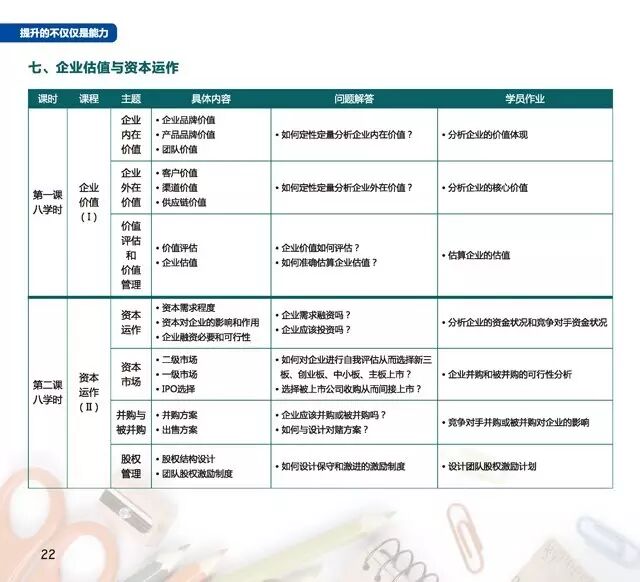 8月12日高工商学院开课啦！第一期新产业总裁研修班在线预报名