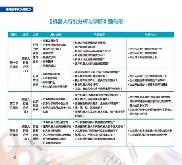 8月12日高工商学院开课啦！第一期新产业总裁研修班在线预报名