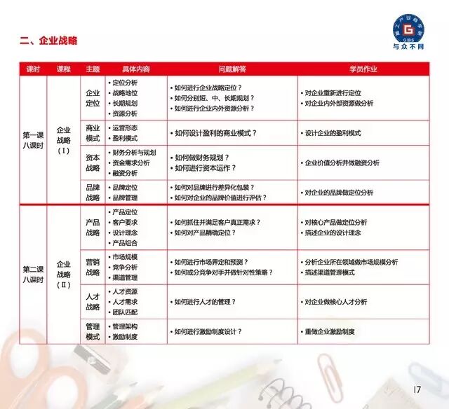 8月12日高工商学院开课啦！第一期新产业总裁研修班在线预报名