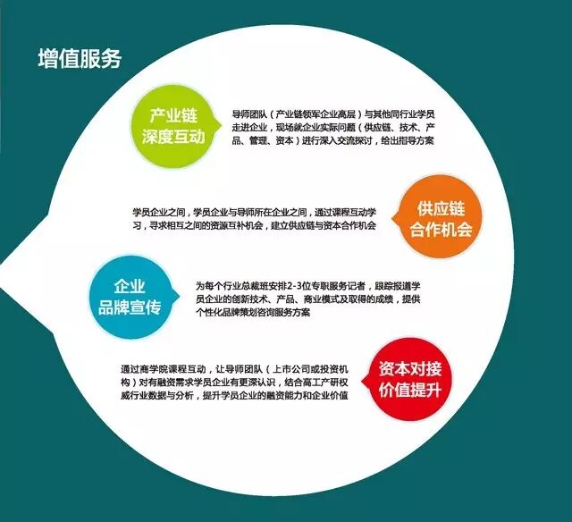 8月12日高工商学院开课啦！第一期新产业总裁研修班在线预报名