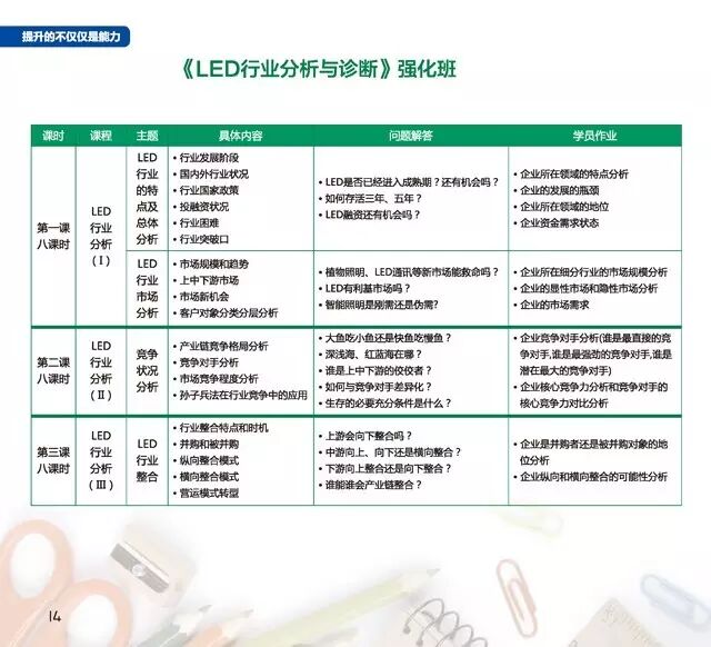 8月12日高工商学院开课啦！第一期新产业总裁研修班在线预报名