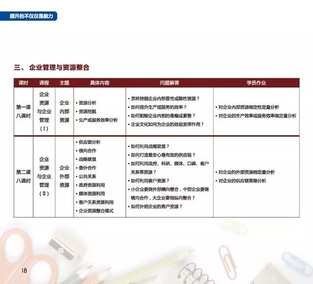 8月12日高工商学院开课啦！第一期新产业总裁研修班在线预报名