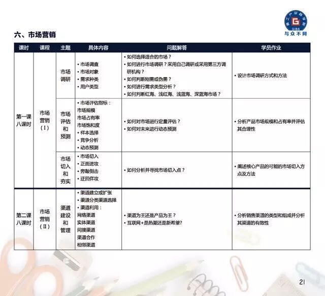8月12日高工商学院开课啦！第一期新产业总裁研修班在线预报名