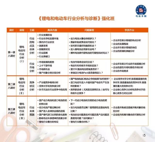 8月12日高工商学院开课啦！第一期新产业总裁研修班在线预报名